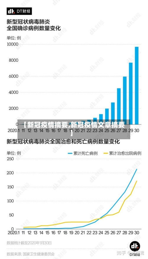 【新冠疫情摘要,新冠疫情文章摘要】