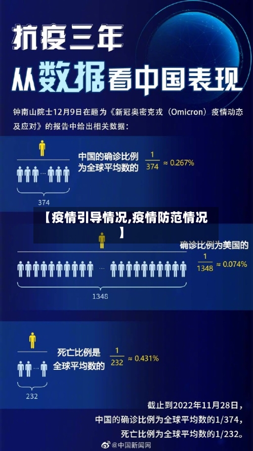 【疫情引导情况,疫情防范情况】