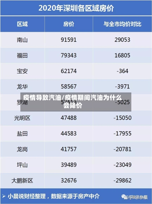 疫情导致汽油/疫情期间汽油为什么会降价
