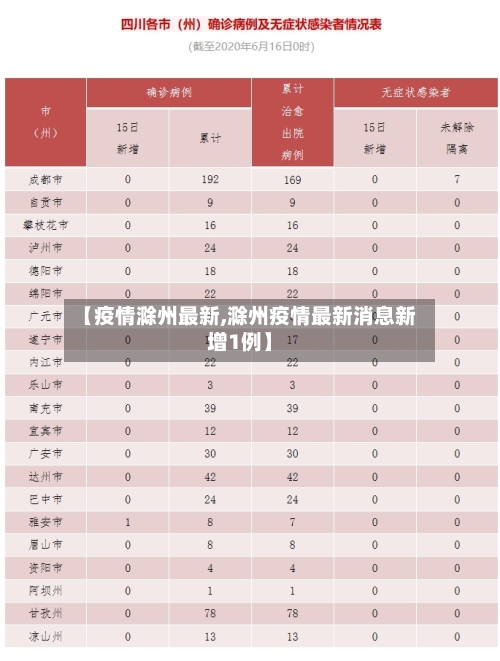 【疫情滁州最新,滁州疫情最新消息新增1例】