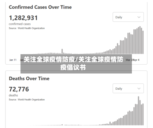 关注全球疫情防疫/关注全球疫情防疫倡议书
