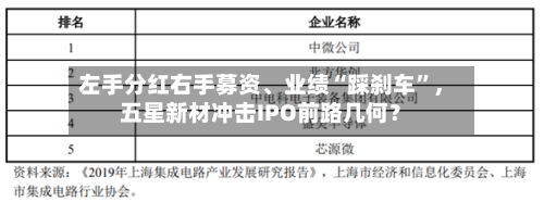 左手分红右手募资、业绩“踩刹车”，五星新材冲击IPO前路几何？