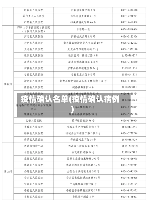 疫情确认名单(疫情确认病例)