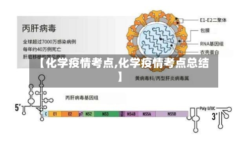 【化学疫情考点,化学疫情考点总结】