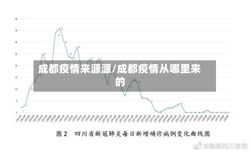 成都疫情来源源/成都疫情从哪里来的