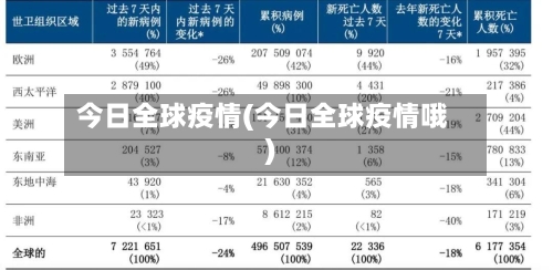 今日全球疫情(今日全球疫情哦)