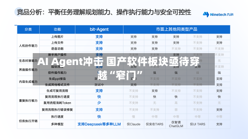 AI Agent冲击 国产软件板块亟待穿越“窄门”