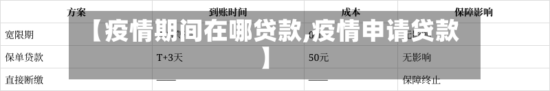 【疫情期间在哪贷款,疫情申请贷款】