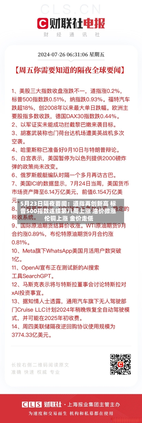 5月23日隔夜要闻：道指再创新高 标普500指数连续第八周上涨 油价微涨 伦铜上涨 金价走低