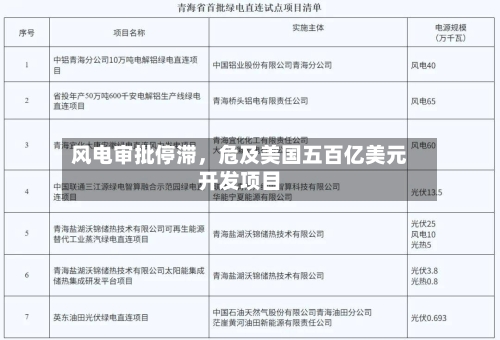 风电审批停滞，危及美国五百亿美元开发项目