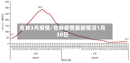 吉林3月疫情/吉林疫情最新情况1月30日