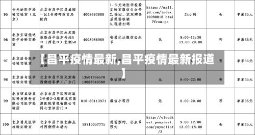 【昌平疫情最新,昌平疫情最新报道】
