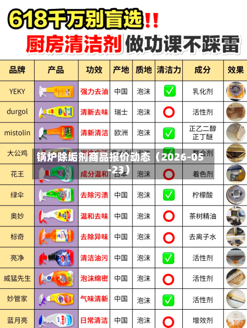 锅炉除垢剂商品报价动态(2026-05-23)
