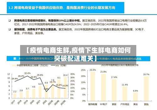 【疫情电商生鲜,疫情下生鲜电商如何突破配送难关】