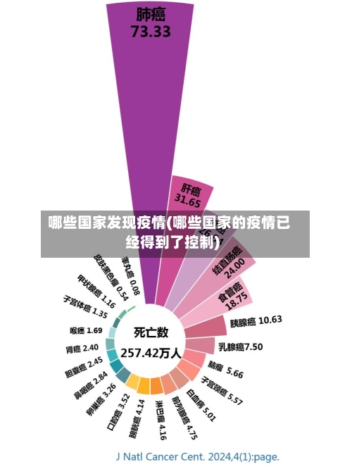 哪些国家发现疫情(哪些国家的疫情已经得到了控制)