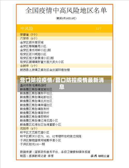 营口防控疫情/营口防控疫情最新消息