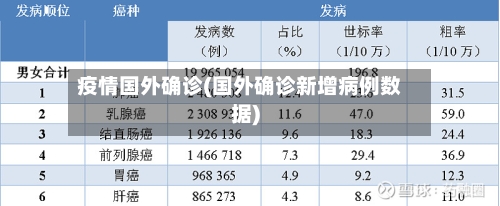 疫情国外确诊(国外确诊新增病例数据)