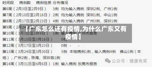 【广东怎么还有疫情,为什么广东又有疫情】