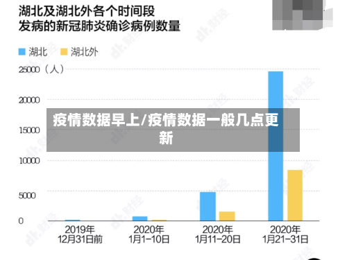 疫情数据早上/疫情数据一般几点更新