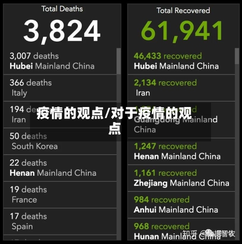疫情的观点/对于疫情的观点