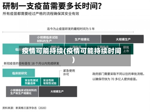 疫情可能持续(疫情可能持续时间)