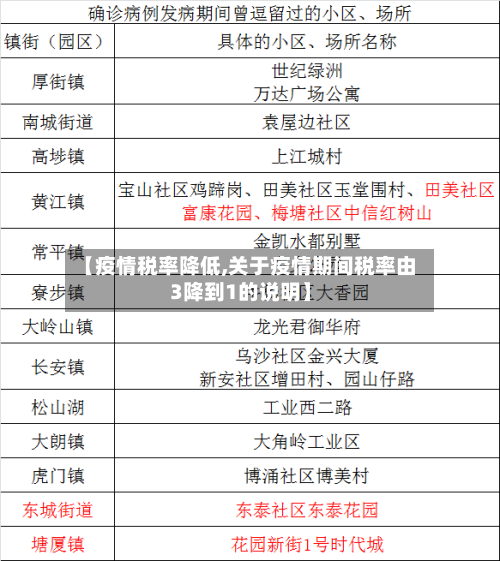 【疫情税率降低,关于疫情期间税率由3降到1的说明】