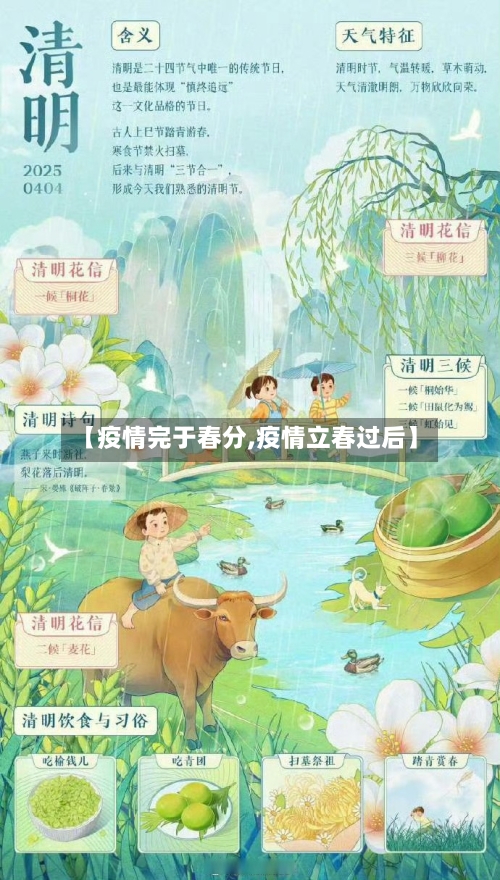 【疫情完于春分,疫情立春过后】