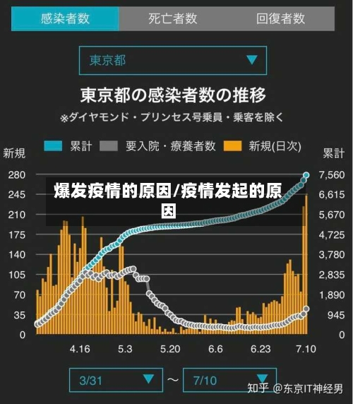 爆发疫情的原因/疫情发起的原因