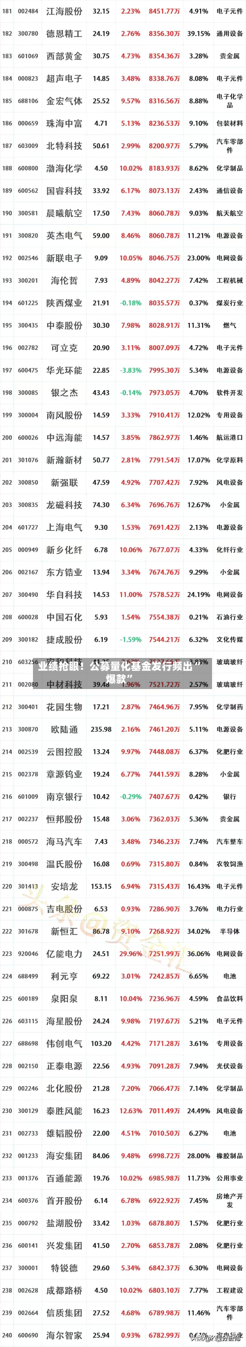 业绩抢眼！公募量化基金发行频出“爆款”