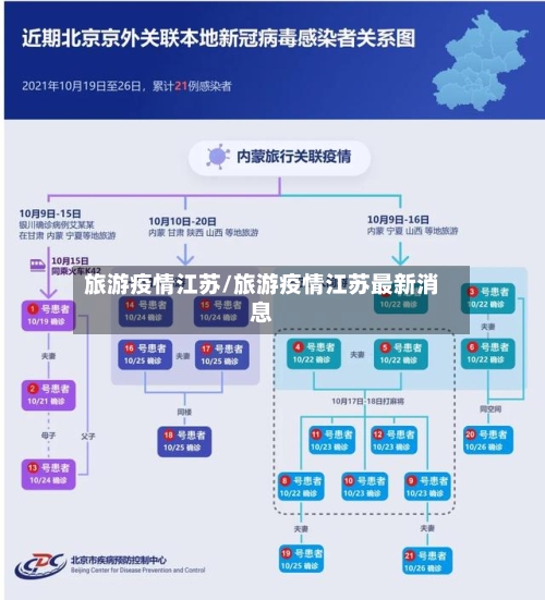 旅游疫情江苏/旅游疫情江苏最新消息