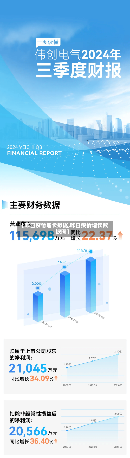 【昨日疫情增长数据,昨日疫情增长数据图】
