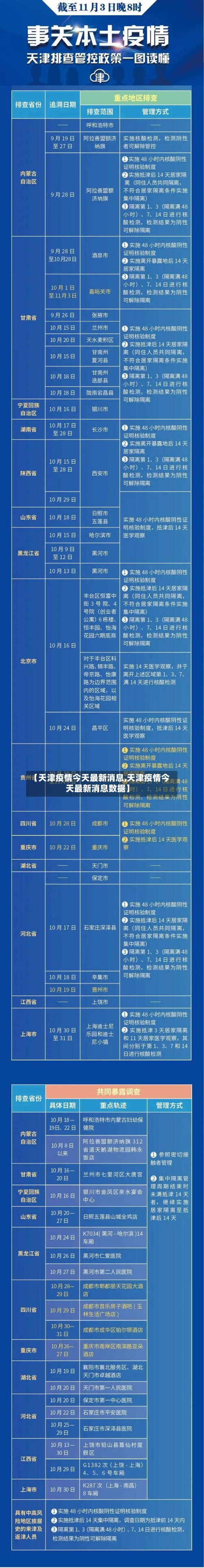 【天津疫情今天最新消息,天津疫情今天最新消息数据】