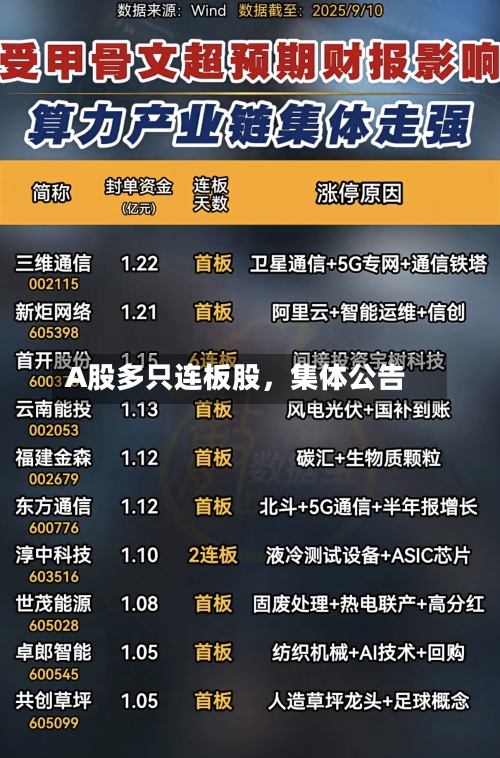 A股多只连板股，集体公告