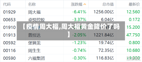 【疫情周大福,周大福黄金降价了吗】