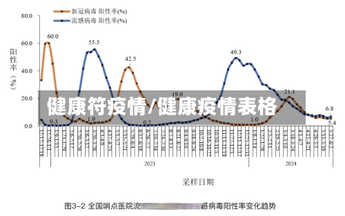 健康符疫情/健康疫情表格