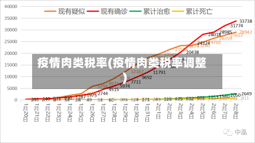疫情肉类税率(疫情肉类税率调整)