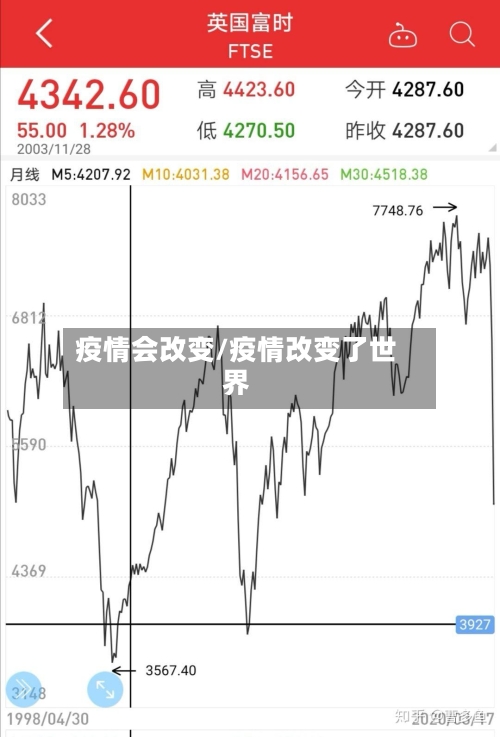 疫情会改变/疫情改变了世界