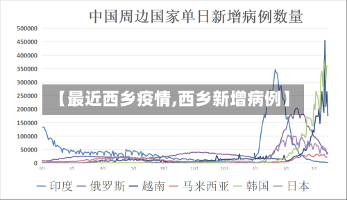 【最近西乡疫情,西乡新增病例】