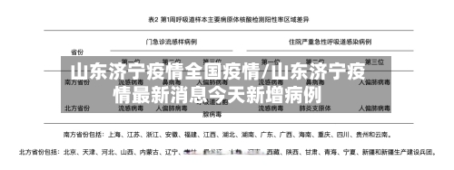 山东济宁疫情全国疫情/山东济宁疫情最新消息今天新增病例