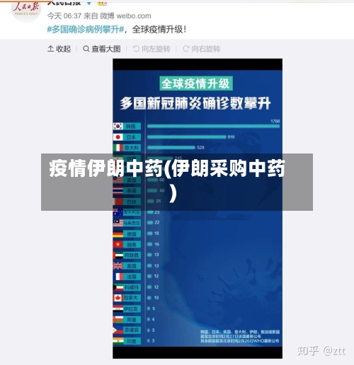 疫情伊朗中药(伊朗采购中药)-第1张图片