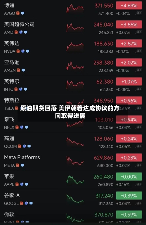原油期货回落 美伊朝着达成协议的方向取得进展