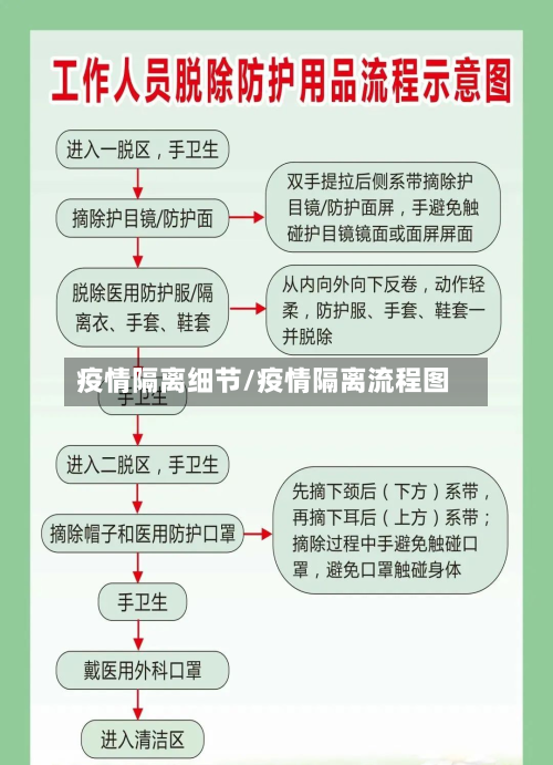 疫情隔离细节/疫情隔离流程图