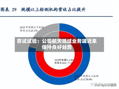 苏试试验：公司航天领域业务端近来保持良好趋势