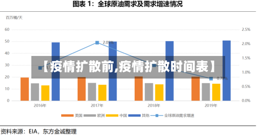 【疫情扩散前,疫情扩散时间表】