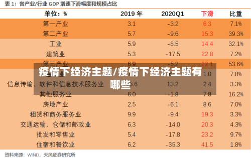 疫情下经济主题/疫情下经济主题有哪些