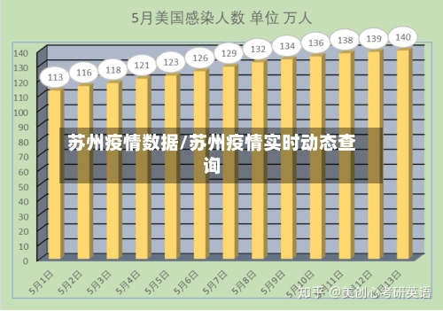 苏州疫情数据/苏州疫情实时动态查询