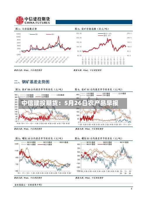中信建投期货：5月26日农产品早报