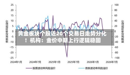 黄金板块个股近20个交易日走势分化!机构:金价中期上行逻辑稳固