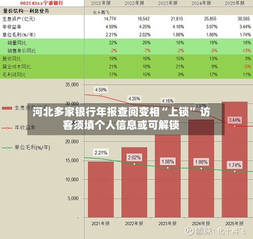 河北多家银行年报查阅变相“上锁” 访客须填个人信息或可解锁