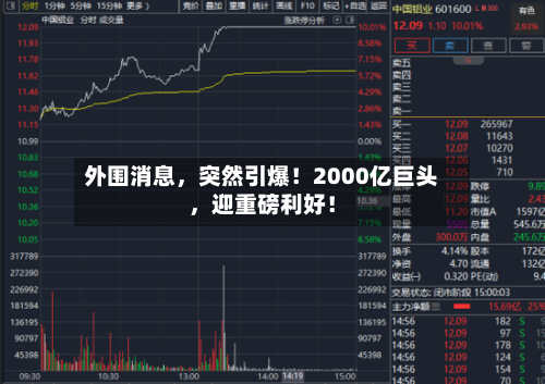 外围消息，突然引爆！2000亿巨头，迎重磅利好！-第1张图片